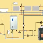 Kedvezmény Kospel EKCO.L2 Elektromos kazán melegvizes padló- és falfűtéshez (12 KW, 400V, #EKCO L2 12)Radeco